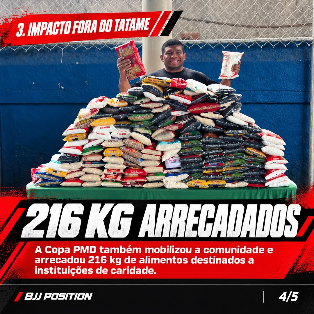 Jiu-Jitsu community on the mat